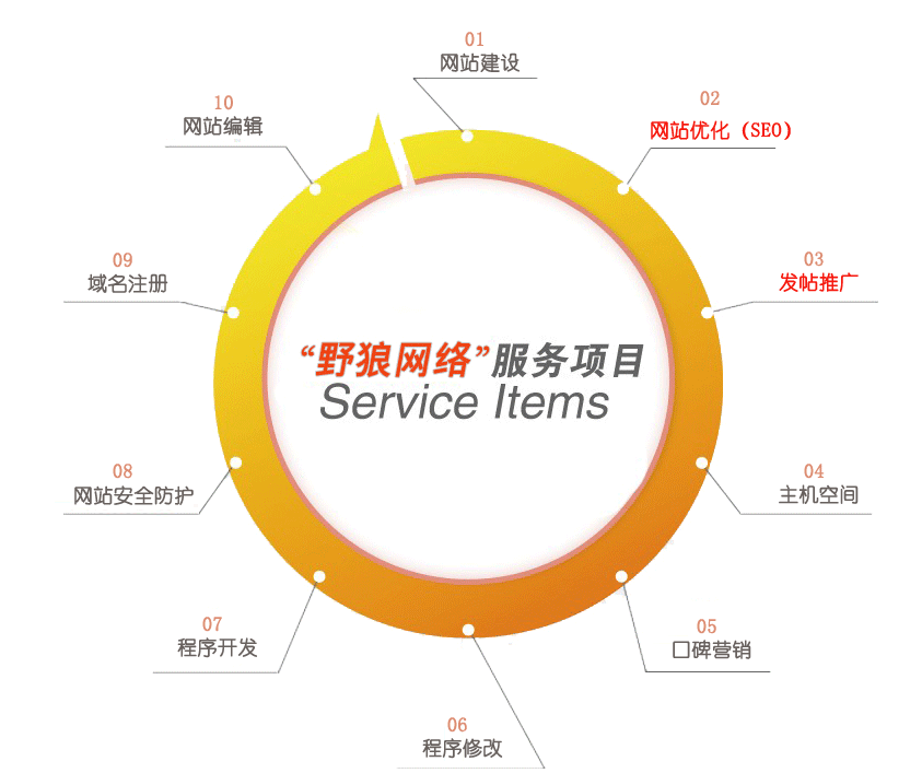 網(wǎng)絡外包