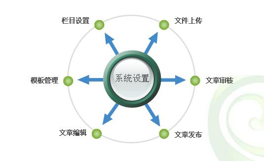 網(wǎng)站程序