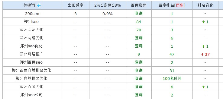 390seo的排名