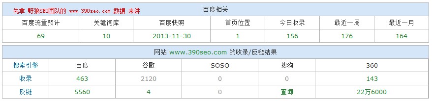 www.zhongweijy.com.cn的站長(zhǎng)工具數(shù)據(jù)