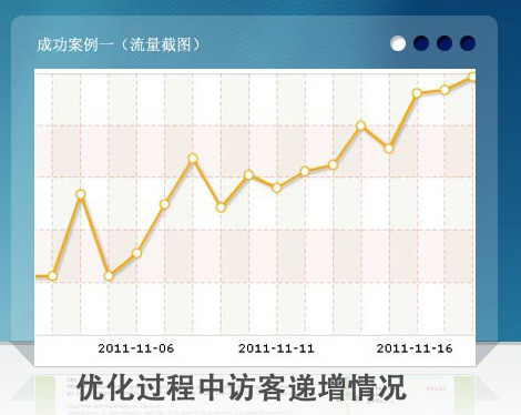 成功案例