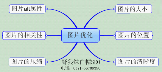 圖片優(yōu)化技巧大總結(jié)