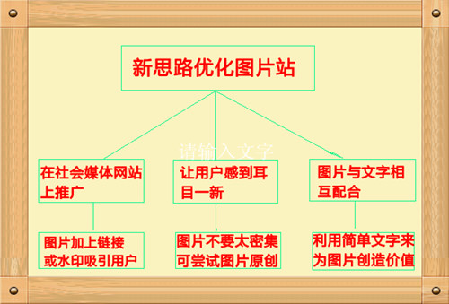 新思路優(yōu)化圖片網(wǎng)站
