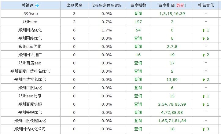 排名情況