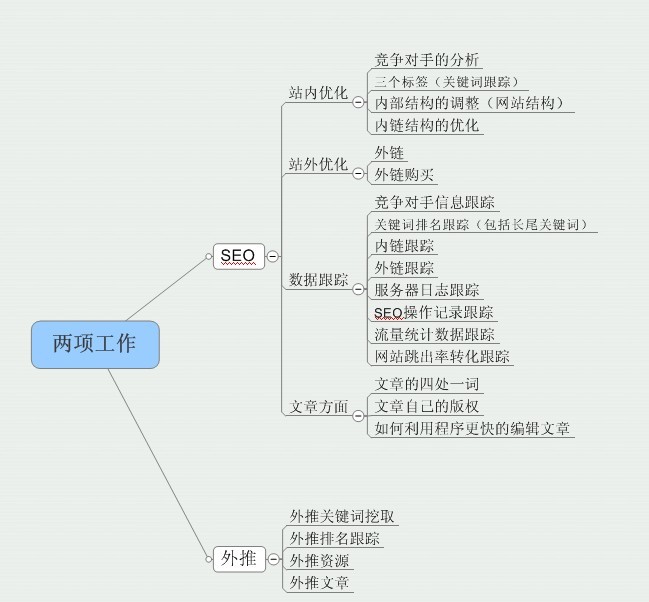 seo圖解