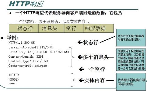 http響應(yīng)狀態(tài)碼