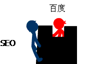 SEO騙局