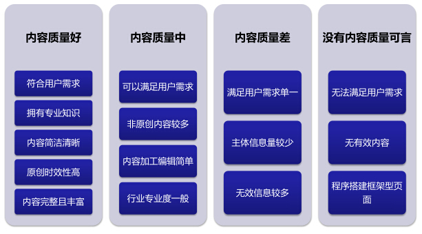 網(wǎng)站內(nèi)容質(zhì)量評(píng)判標(biāo)準(zhǔn)