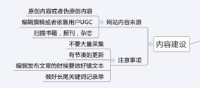 文章質(zhì)量
