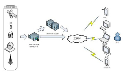 網(wǎng)站拓?fù)鋱D