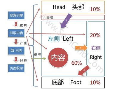 網(wǎng)站結(jié)構(gòu)