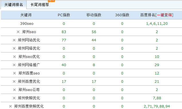 為什么鄭州seo、鄭州網(wǎng)站優(yōu)化野狼都在首頁