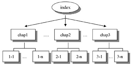 網(wǎng)站結(jié)構(gòu)框架