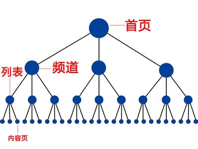 內(nèi)鏈
