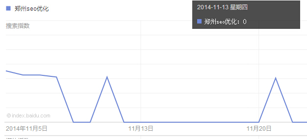 鄭州seo優(yōu)化