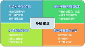 外鏈建設(shè)