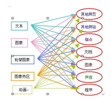 錨文本