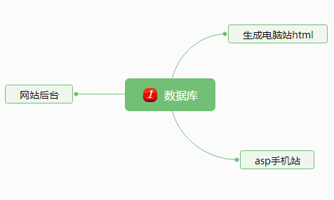 手機網(wǎng)站結(jié)構(gòu)示意圖