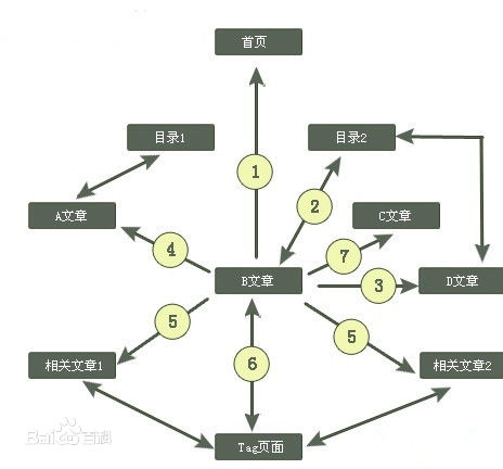 錨文本