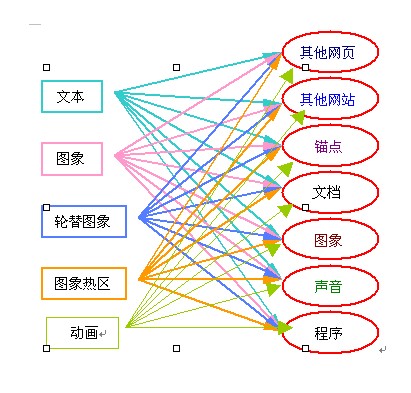 錨文本