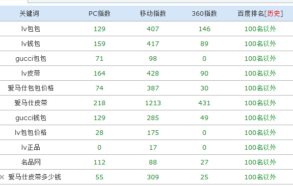 自不量力的結(jié)果就是over