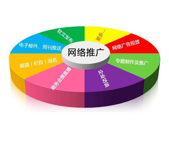 網(wǎng)絡(luò)推廣