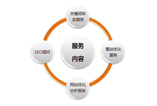 seo轉(zhuǎn)向維護