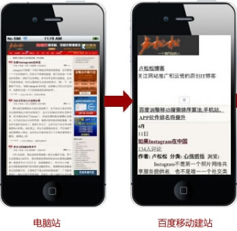 手機站默認轉碼