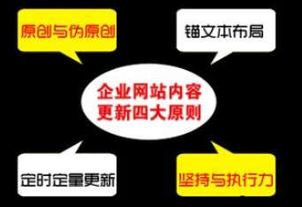 更新內容原則