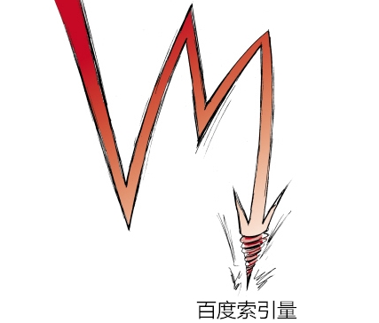 索引量
