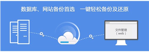 網(wǎng)站備份