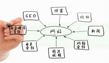 程序優(yōu)化