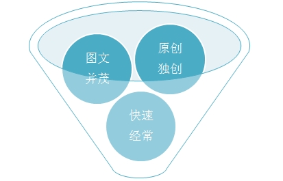 網(wǎng)站優(yōu)化