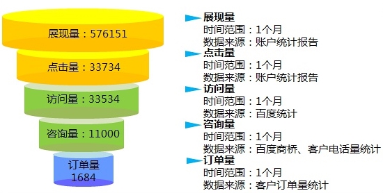 營銷漏斗