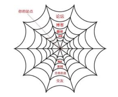 外鏈