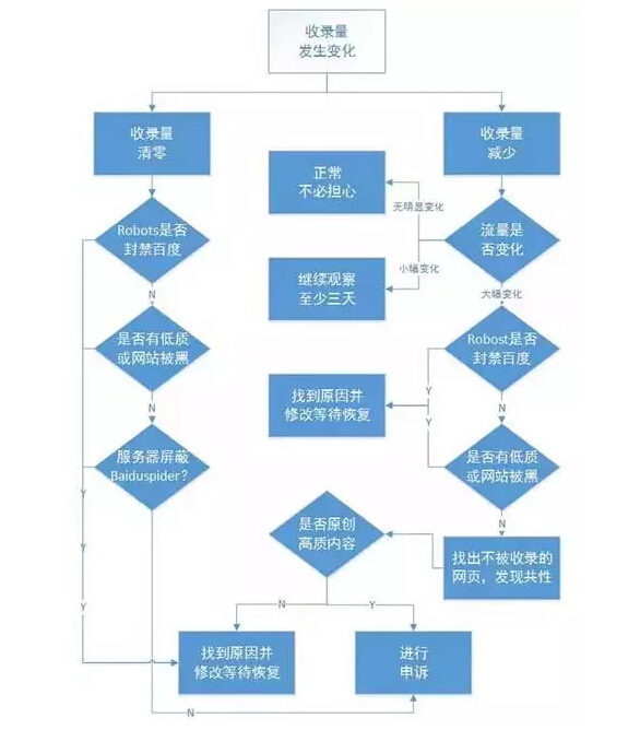 網(wǎng)站索引量