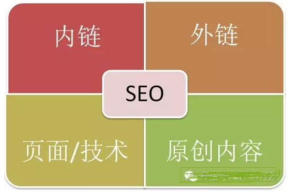 SEO解析