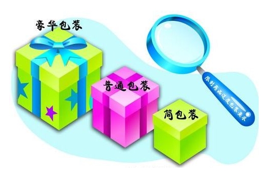 過度包裝