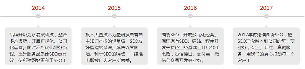 野狼SEO團隊成長歷程