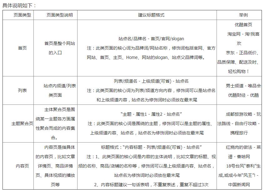 百度搜索網(wǎng)頁(yè)標(biāo)題規(guī)范