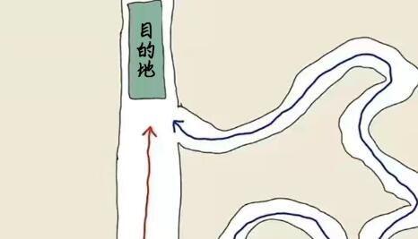 做SEO專業(yè)與不專業(yè)的區(qū)別在哪些方面，看了這個圖就明白了